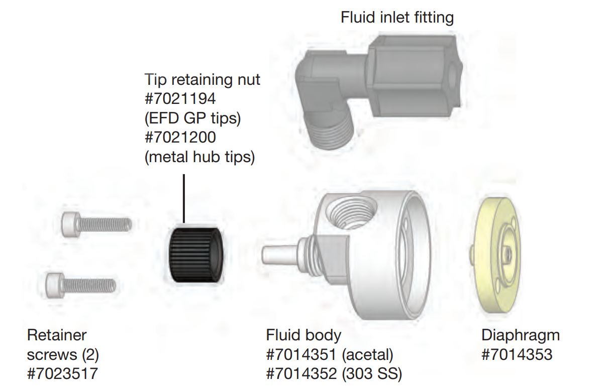 TIP ADAPTER NUT - SAFETY LOK