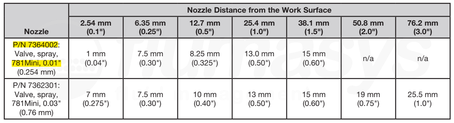 NordsonEFD_7364002_781mini_01_spray_area_coverage